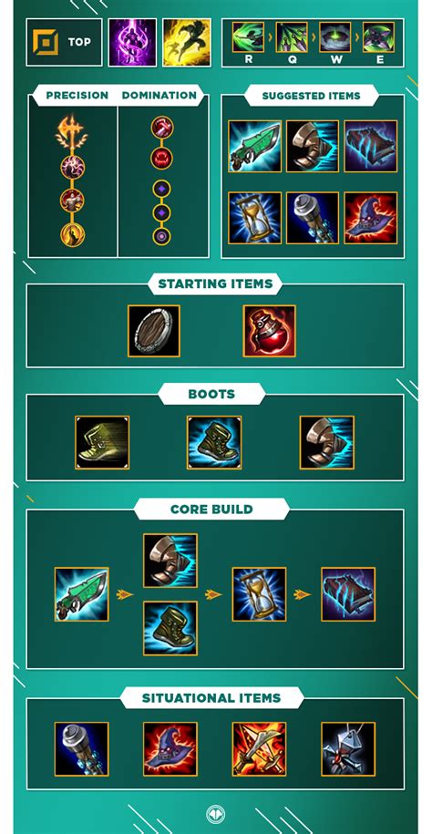 akali top build